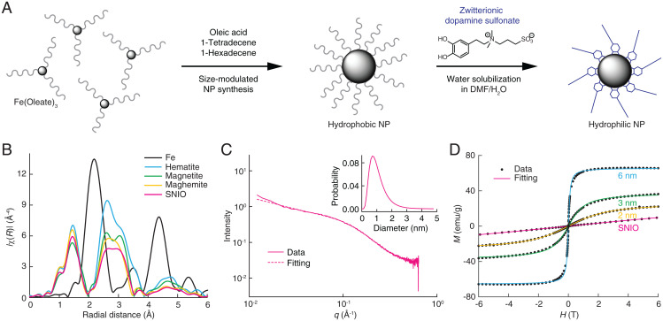 Fig. 1.