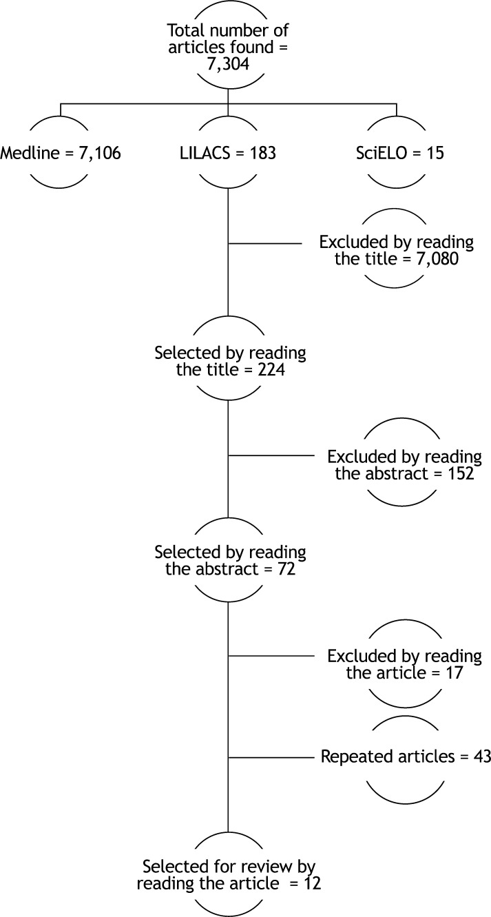 Figure 1