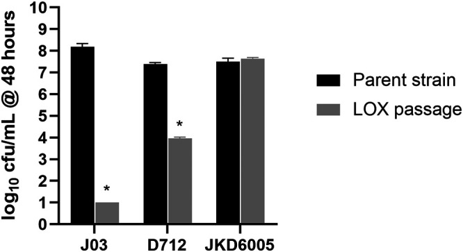 FIG 4
