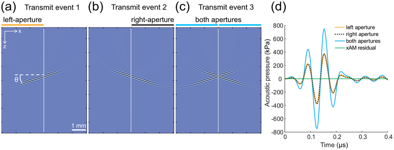 FIG. 2.