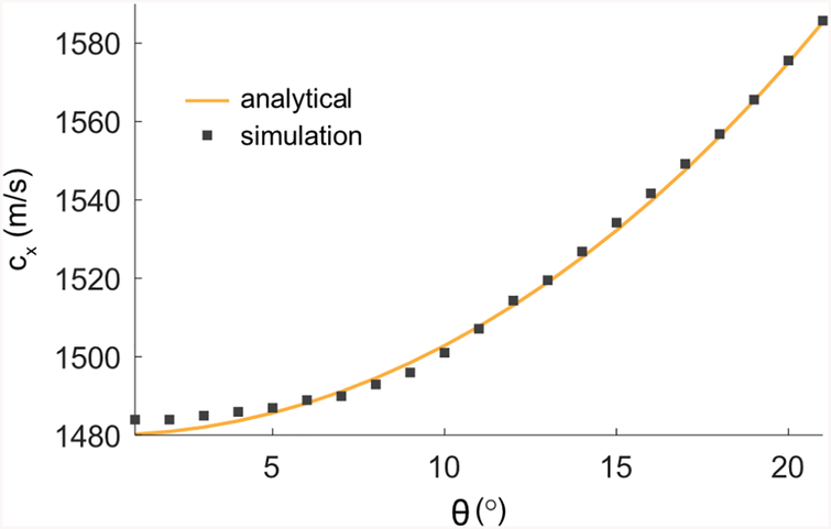 FIG. S1.