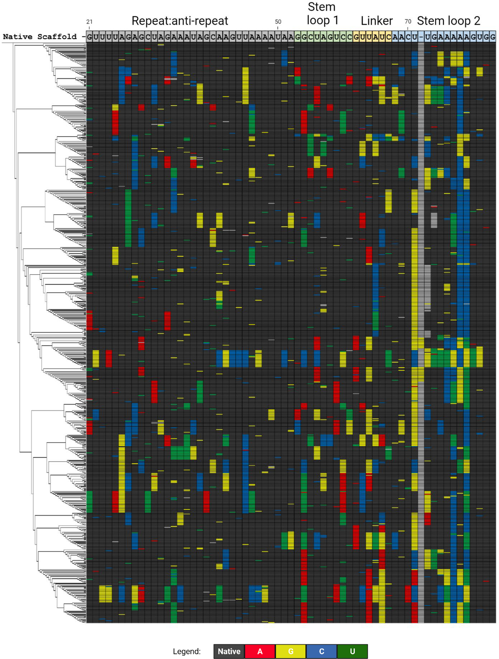 Figure 4.