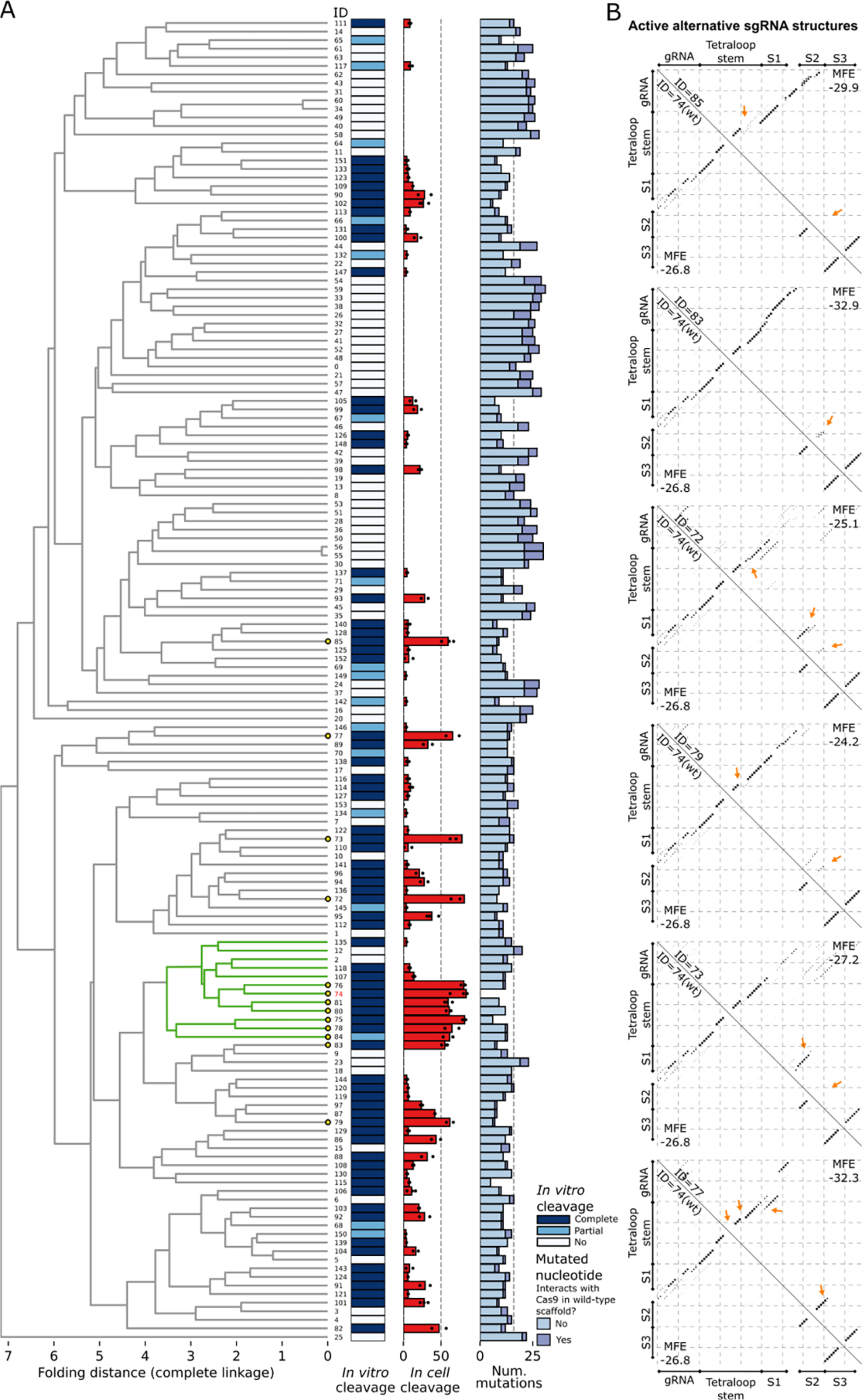 Figure 5.