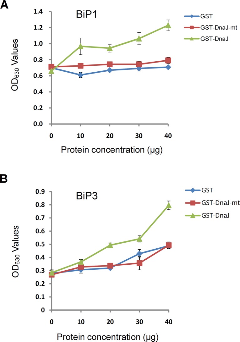 Fig 4