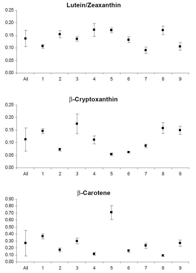 graphic file with name nihms58698f1c.jpg