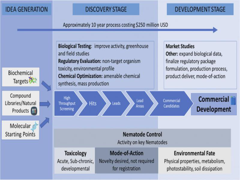 Figure 2: