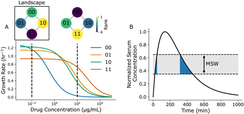 Fig 1