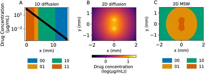 Fig 3