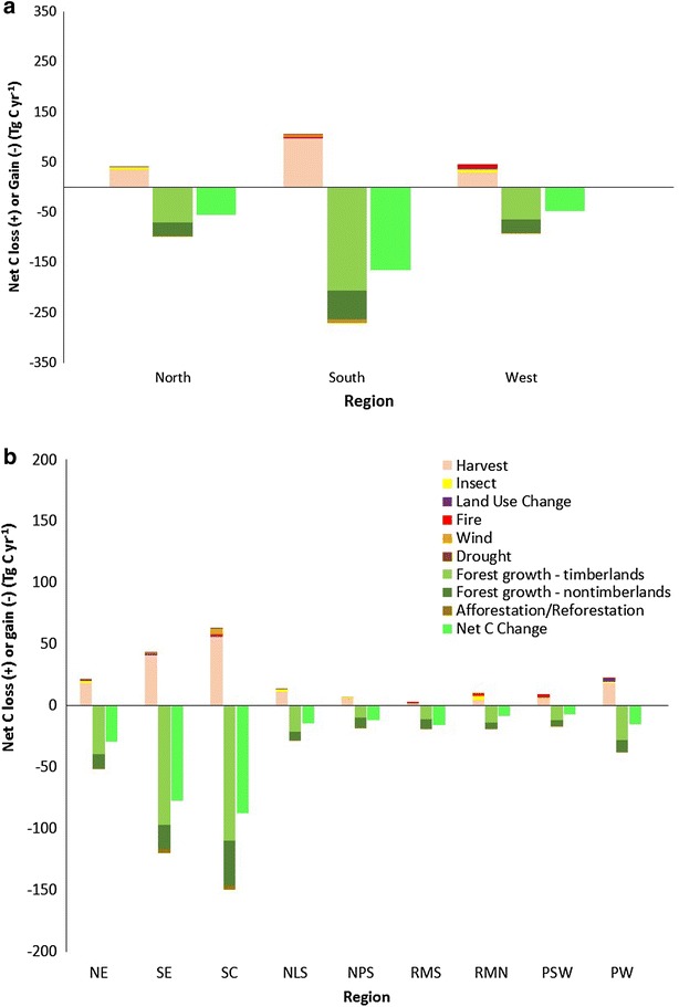 Fig. 4