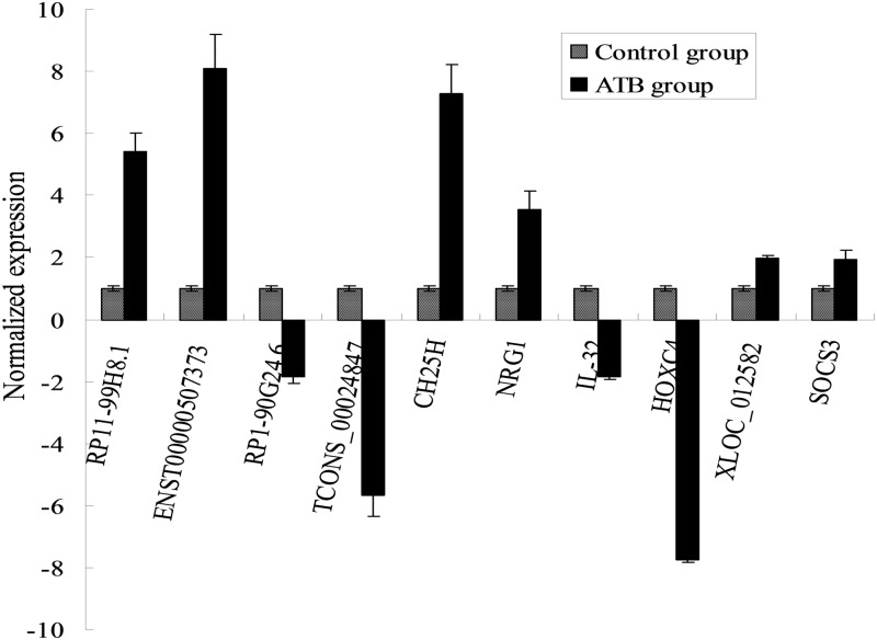 Fig 3