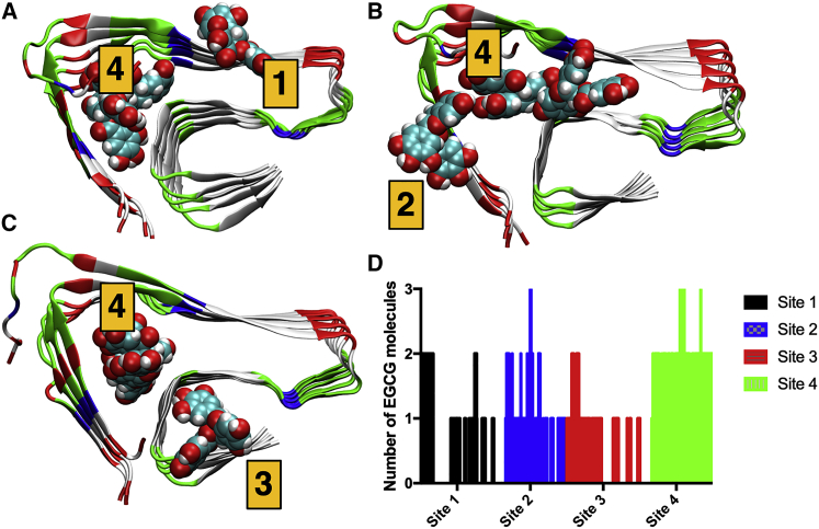 Figure 5