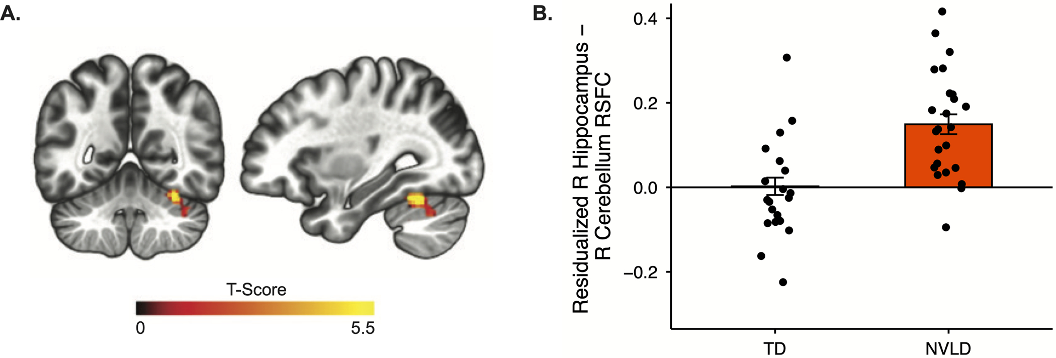 Figure 3.