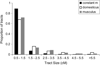 Figure 4.—