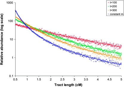 Figure 1.—