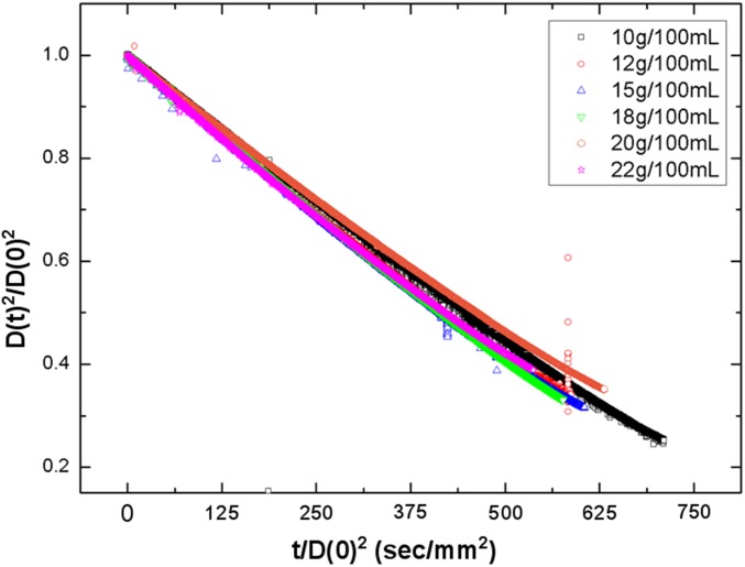 Fig. S4.