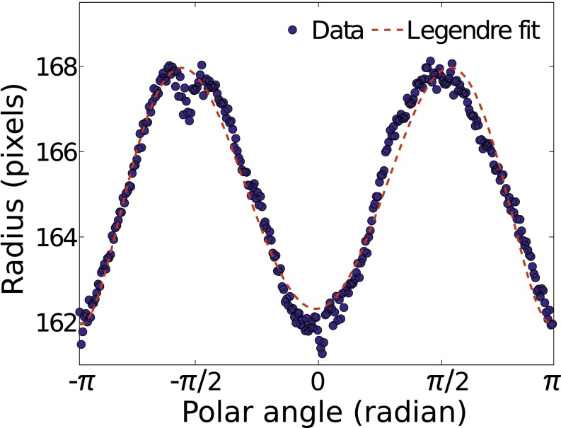 Fig. S3.