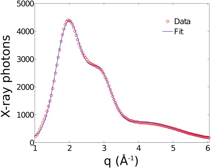 Fig. S7.