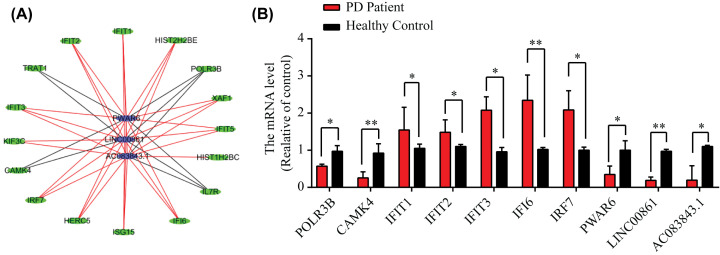 Figure 6