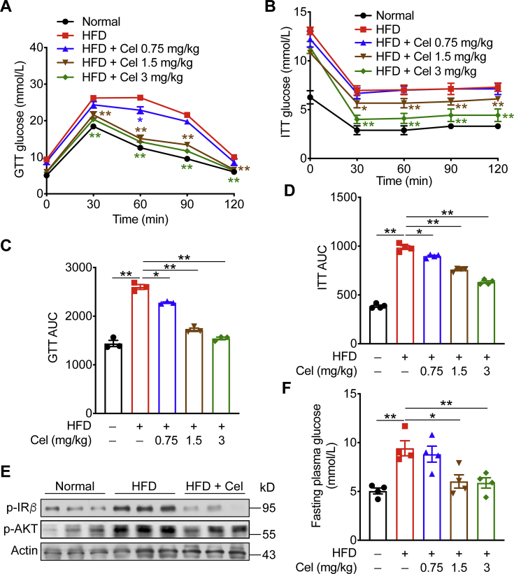 Figure 2