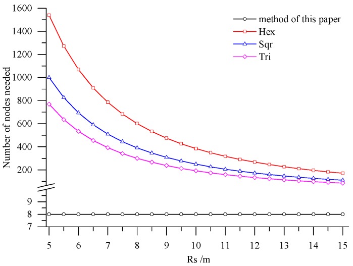 Figure 12