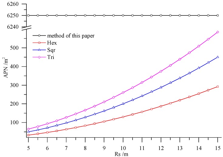 Figure 11