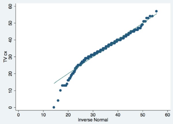 Figure 3b