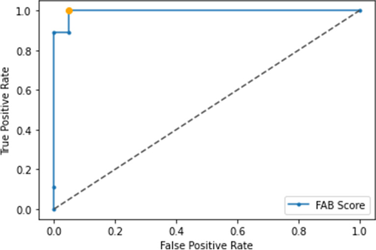 Fig. 7