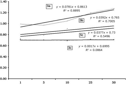 Figure  2. 