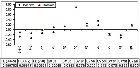 Figure  3. 