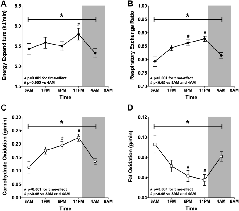 Figure 7