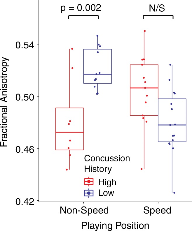 Figure 3: