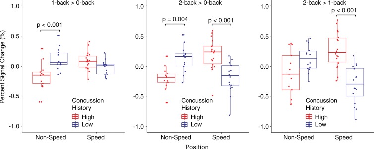 Figure 5: