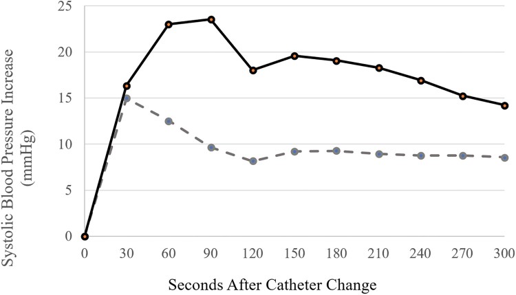 Figure
1.