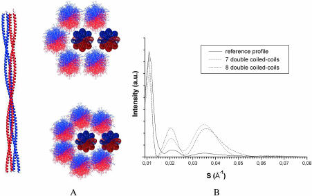 FIGURE 4