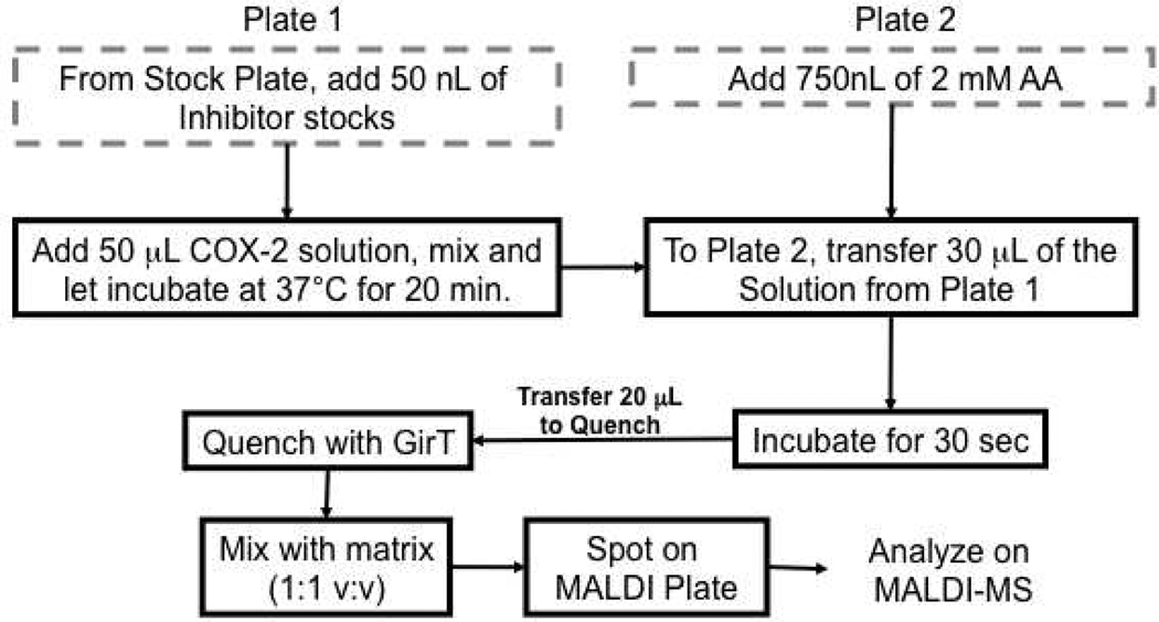 Chart 1