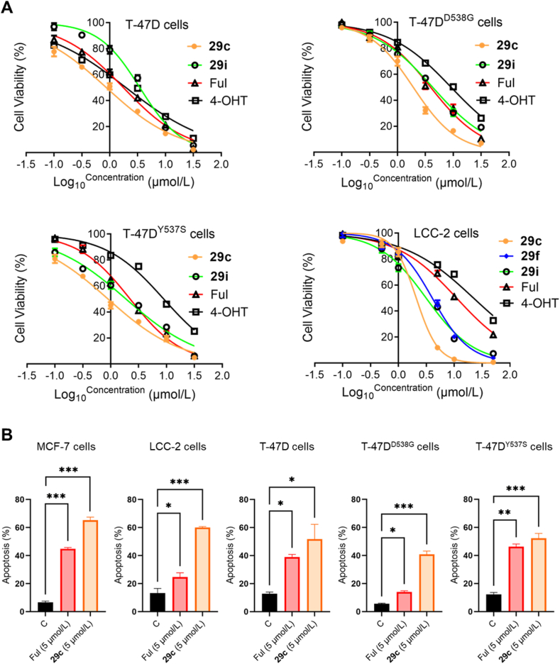 Figure 4