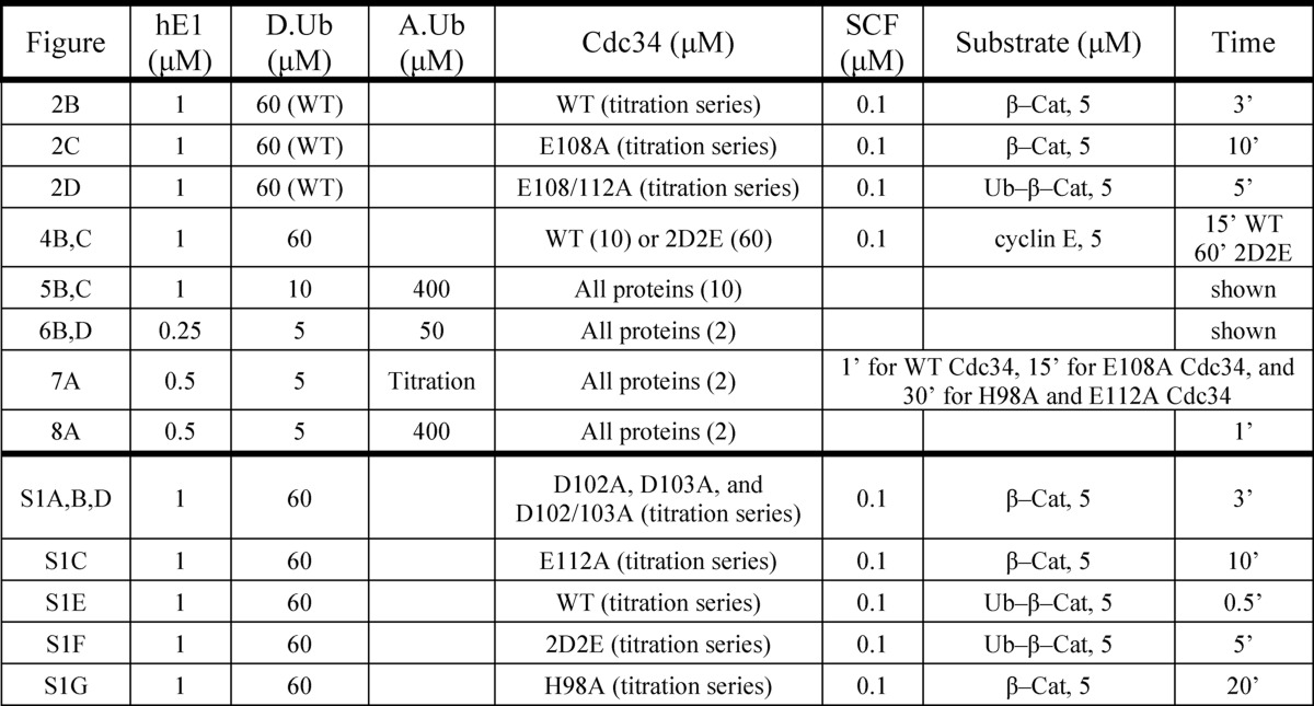 graphic file with name zbc052136903t001.jpg