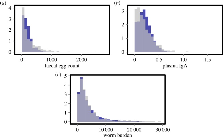 Figure 3.