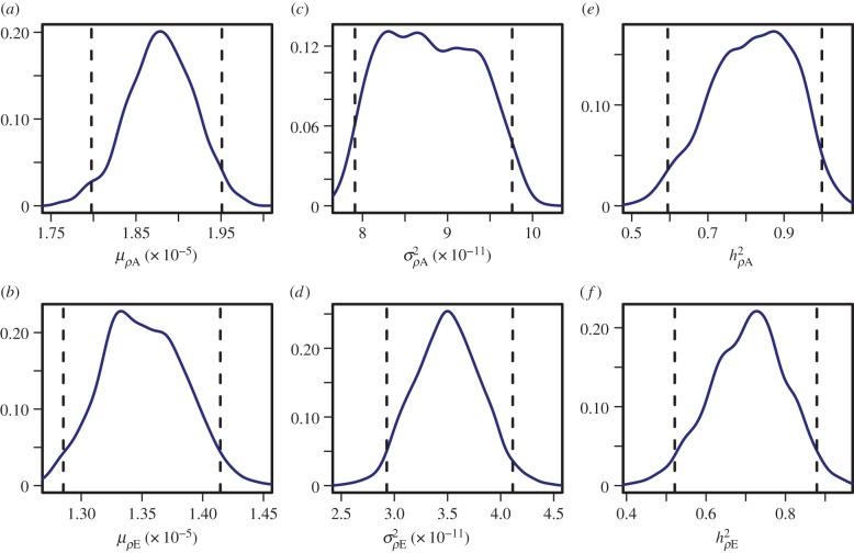 Figure 2.