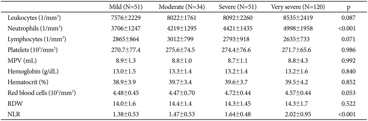 graphic file with name pi-13-121-i002.jpg