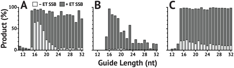 Fig 5