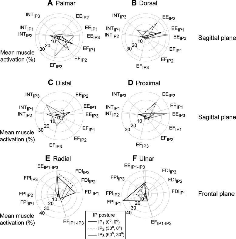 Fig. 4.