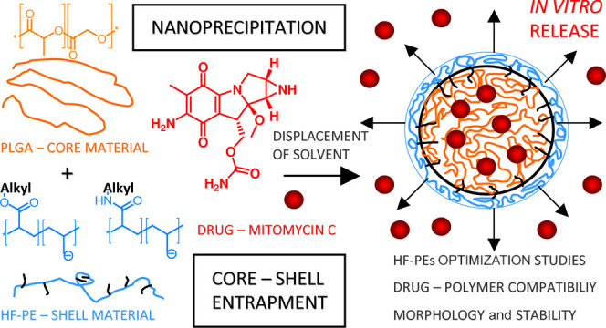 graphic file with name la1c03360_0010.jpg