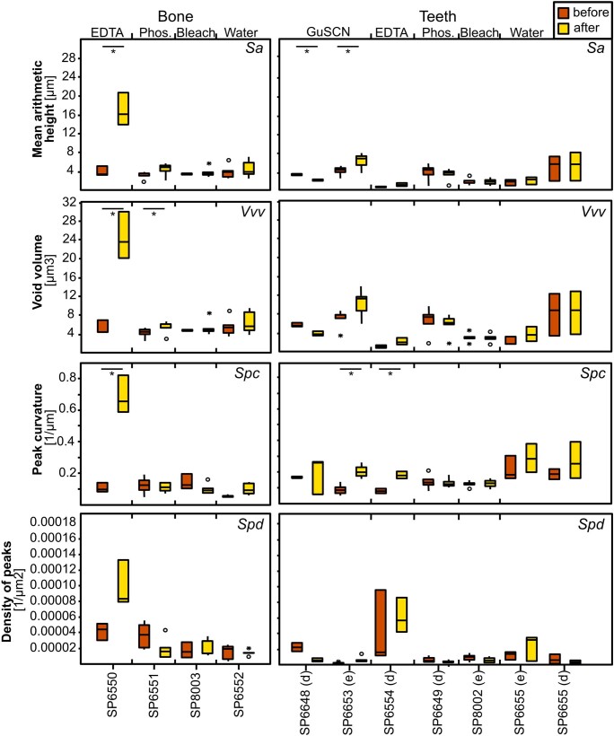 Extended Data Fig. 1