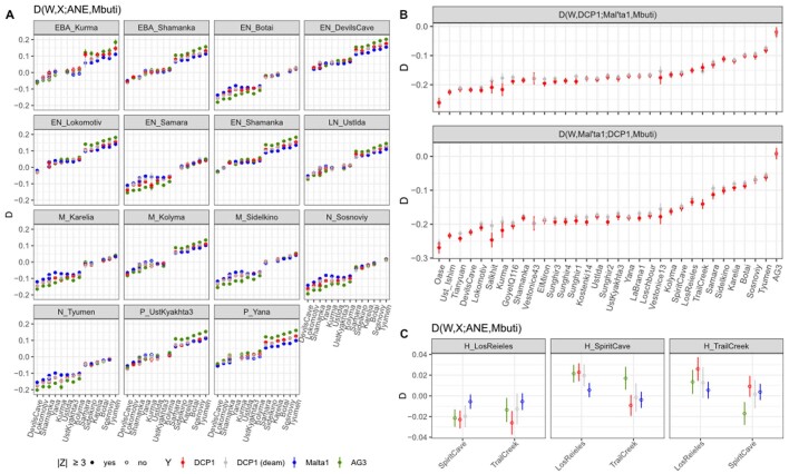 Extended Data Fig. 6