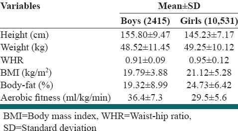 graphic file with name IJPVM-5-102-g001.jpg