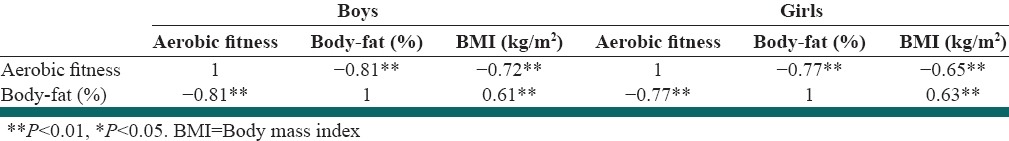 graphic file with name IJPVM-5-102-g002.jpg