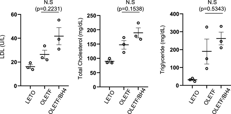 Figure S1.