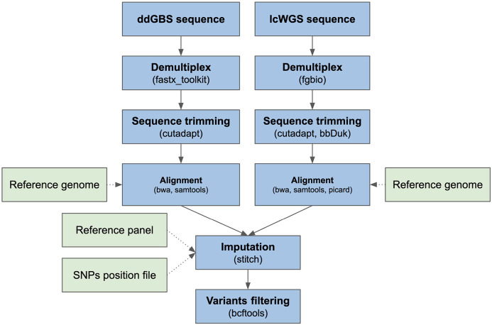 Figure 1.