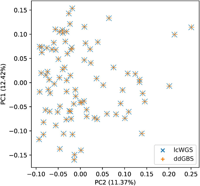 Figure 5.